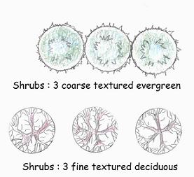 Garden Drawing Symbols