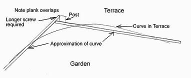 Terrace Construction - Curve Approximation