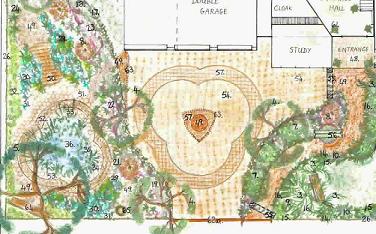 Free Garden Plan