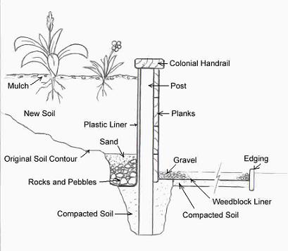 Terrace Construction 